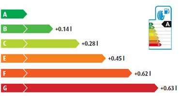 Αντίσταση κύλισης.jpg
